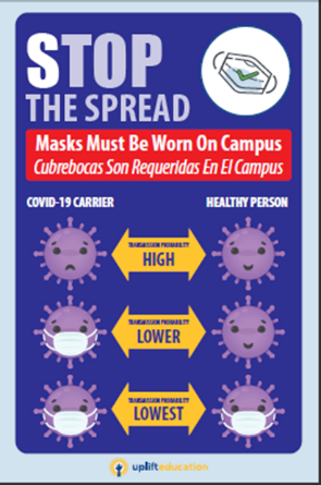 Example of poster demonstrating proper use of masks